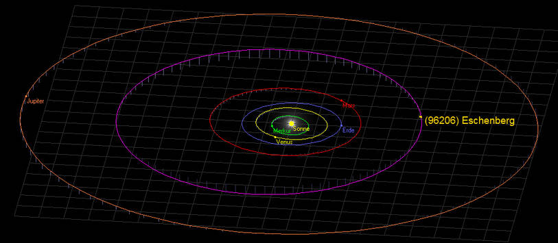 Die Bahn der Asteroiden (96206) Eschenberg. Er umkreist die Sonne im äusseren Asteroidengürtel und braucht für einen Umlauf rund 5,4 Jahre. (Bild: Sternwarte Eschenberg)
